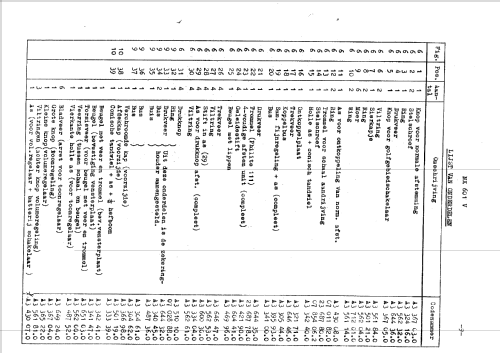 NX601V; Philips; Eindhoven (ID = 1424724) Car Radio