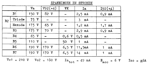 NX634V; Philips; Eindhoven (ID = 44646) Car Radio