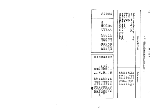 NX744V; Philips; Eindhoven (ID = 44982) Car Radio