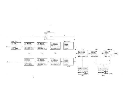 P3X43T /00; Philips; Eindhoven (ID = 48232) Radio