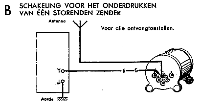 Philector 4180; Philips; Eindhoven (ID = 212865) mod-past25