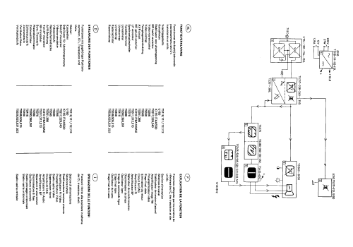 Philetta 12TX1501 /00S /00X /02S /02X /07S /14S Ch= TX-12 II; Philips; Eindhoven (ID = 1896369) Television