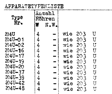 Philetta II 204U -01 -02 -16 -17 -39 -42 -48; Philips; Eindhoven (ID = 2320284) Radio