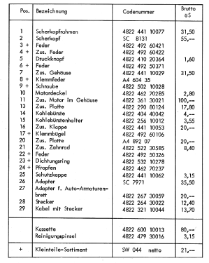 Philishave SC7970 ; Philips; Eindhoven (ID = 3094483) Household Appliance