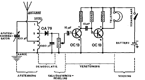 Pionier Junior II ; Philips; Eindhoven (ID = 365462) Kit