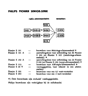 Pionier Senior S102; Philips; Eindhoven (ID = 2919325) Kit