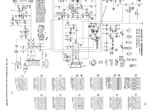 PM3232G /05; Philips; Eindhoven (ID = 1329348) Equipment