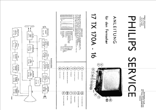 Raffael 4-Normen 17TX170A/16; Philips; Eindhoven (ID = 1506610) Television