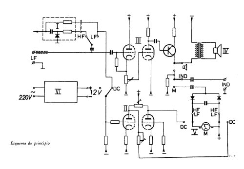 Signal Tracer GM7600; Philips; Eindhoven (ID = 193224) Ausrüstung