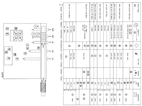 Stella 22RB212 /00Z; Philips; Eindhoven (ID = 1829223) Radio