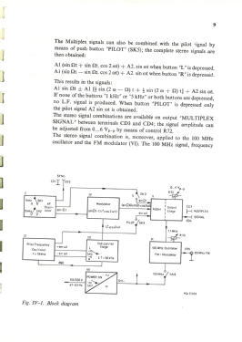 Stereo Generator PM 6455 /03; Philips; Eindhoven (ID = 3068927) Equipment