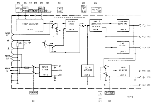 Sweep-Generator PM5164; Philips; Eindhoven (ID = 399675) Equipment