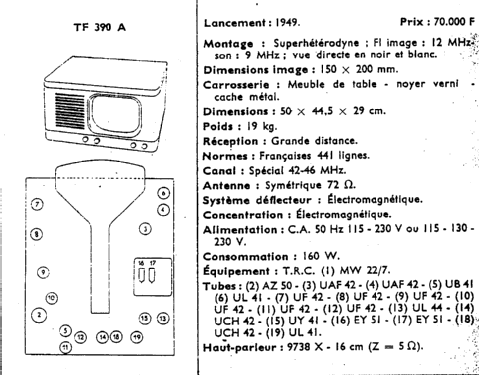 TF390A; Philips; Eindhoven (ID = 281285) Televisión