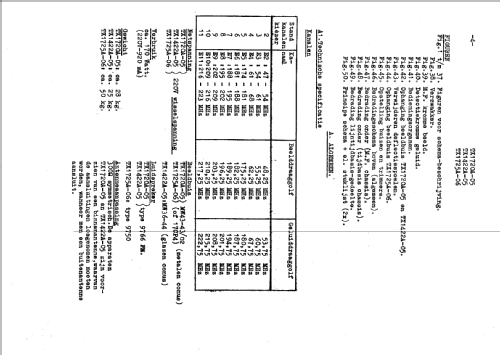 TX1720A-05; Philips; Eindhoven (ID = 235402) Fernseh-E