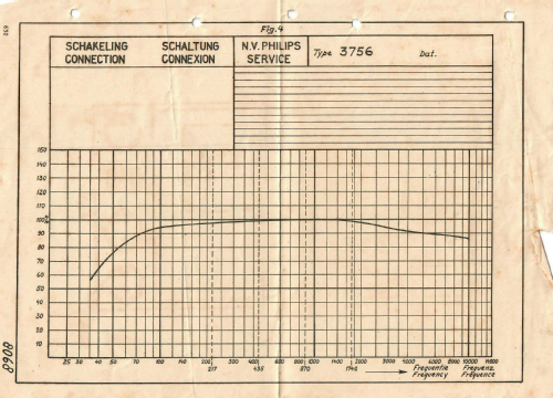 Verstärker Typ 3756 ; Philips; Eindhoven (ID = 2193645) Ampl/Mixer