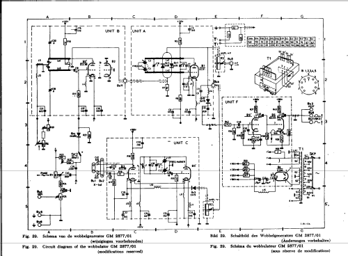 Wobbelsender GM2877; Philips; Eindhoven (ID = 380628) Ausrüstung