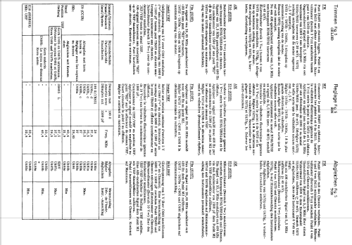 X19T602 /00; Philips; Eindhoven (ID = 1516870) Television