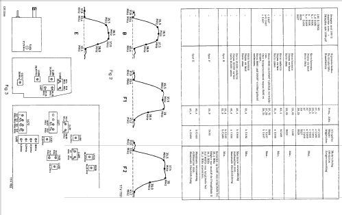 X19T652 /08; Philips; Eindhoven (ID = 1516246) Television