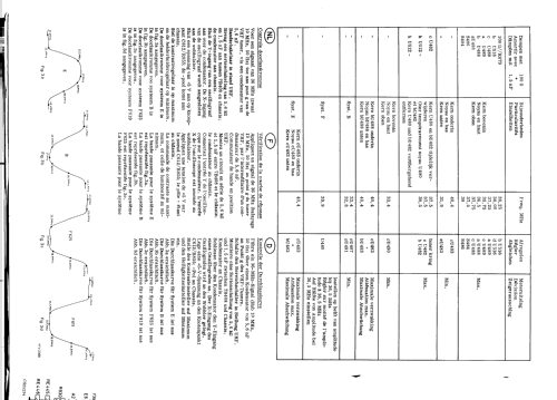 X24T725 /00; Philips; Eindhoven (ID = 244411) Television