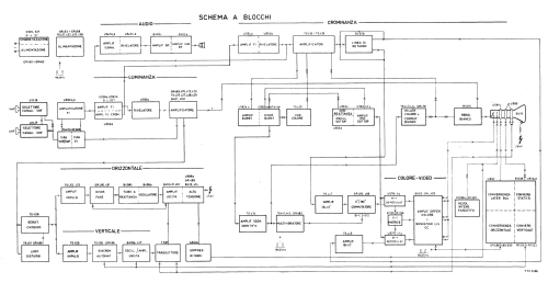 X25K143 /00 /16 /38 Ch= K7-PAL; Philips; Eindhoven (ID = 3009389) Television