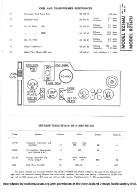 Philette BZ166U MkII; Philips Electrical (ID = 2702060) Radio