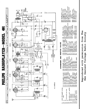 461 Radio Philips Electrical Industries of New Zealand Ltd.;, build ...