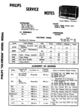 B5Z66A; Philips Electrical (ID = 2914641) Radio