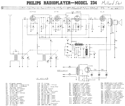 BZ526A; Philips Electrical (ID = 3029358) Radio