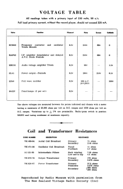 HZ726A; Philips Electrical (ID = 2905945) Radio