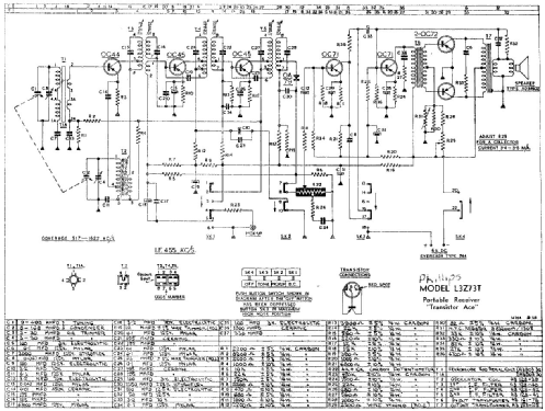 L3Z73T; Philips Electrical (ID = 2914654) Radio