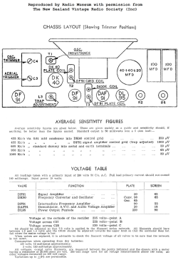 LZ536UB; Philips Electrical (ID = 2856972) Radio