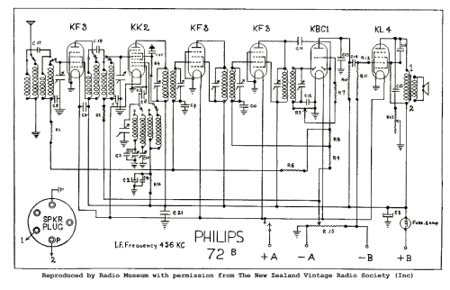 Radioplayer 72B; Philips Electrical (ID = 2763283) Radio