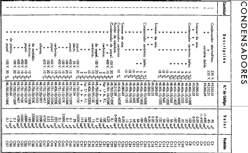 117X; Philips Ibérica, (ID = 201615) Radio