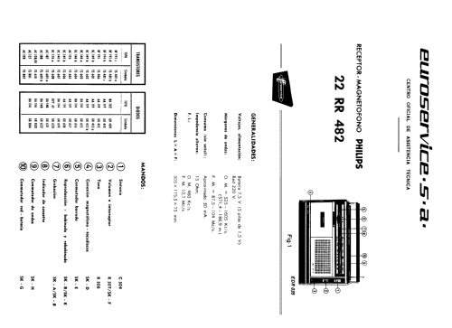 22-RR-482; Philips Ibérica, (ID = 734546) Radio