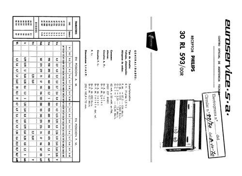 4 Bandas AM FM de Luxe 30-RL-593 /00R; Philips Ibérica, (ID = 756592) Radio