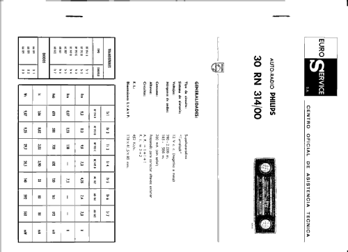 30RN314 /00; Philips Ibérica, (ID = 231096) Car Radio