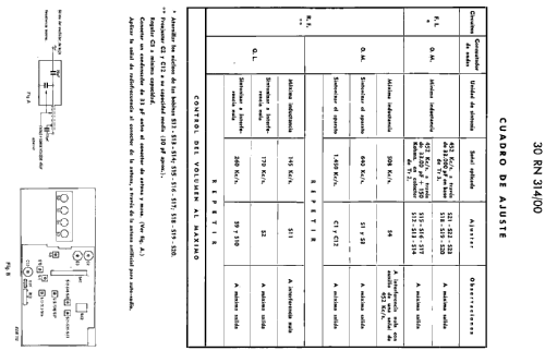 30RN314 /00; Philips Ibérica, (ID = 231097) Car Radio