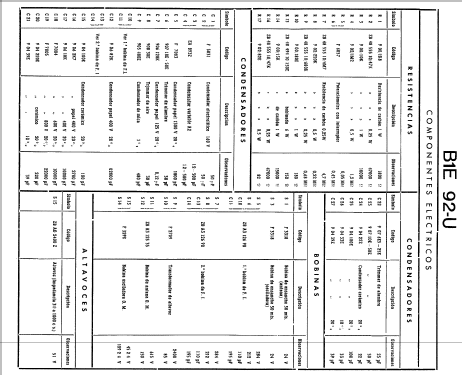 B1E92U; Philips Ibérica, (ID = 82636) Radio