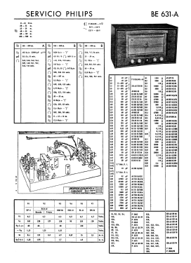BE-631-A; Philips Ibérica, (ID = 234336) Radio