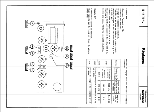 B1F71A /02 / 03 /04; Philips France; (ID = 1538265) Radio