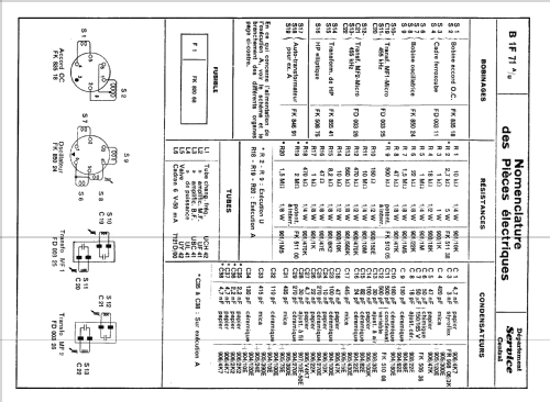 B1F71A /02 / 03 /04; Philips France; (ID = 1538267) Radio