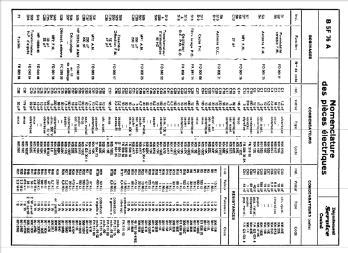 B5F76A /01 - BF576A; Philips France; (ID = 1941914) Radio