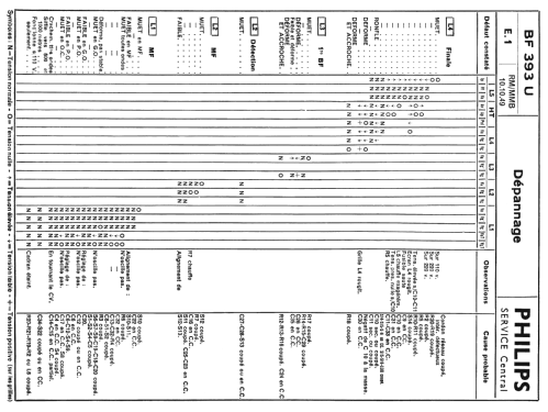 BF393U; Philips France; (ID = 1976459) Radio