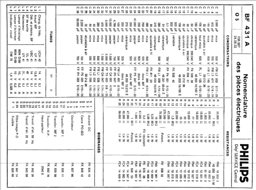 BF431A; Philips France; (ID = 2169842) Radio