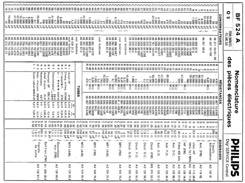 BF524A; Philips France; (ID = 354956) Radio