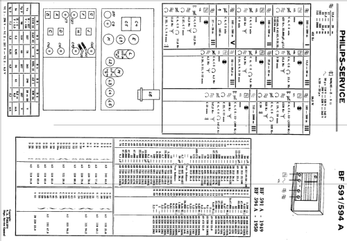 BF591A; Philips France; (ID = 1766323) Radio