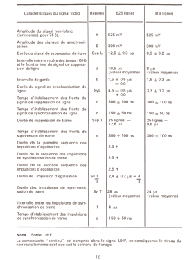 Générateur de mire couleur - Standard Secam PP5514 /01; Philips France; (ID = 2853083) Equipment