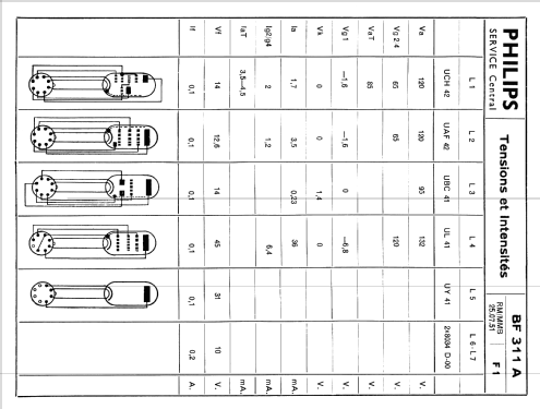 La Lyre BF311A , BF311A /25; Philips France; (ID = 1885181) Radio