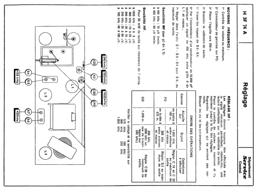 Radiophono H3F74A; Philips France; (ID = 2127420) Radio