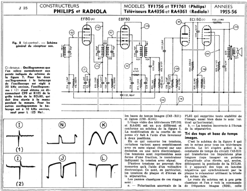 TF1756A; Philips France; (ID = 1859604) Television